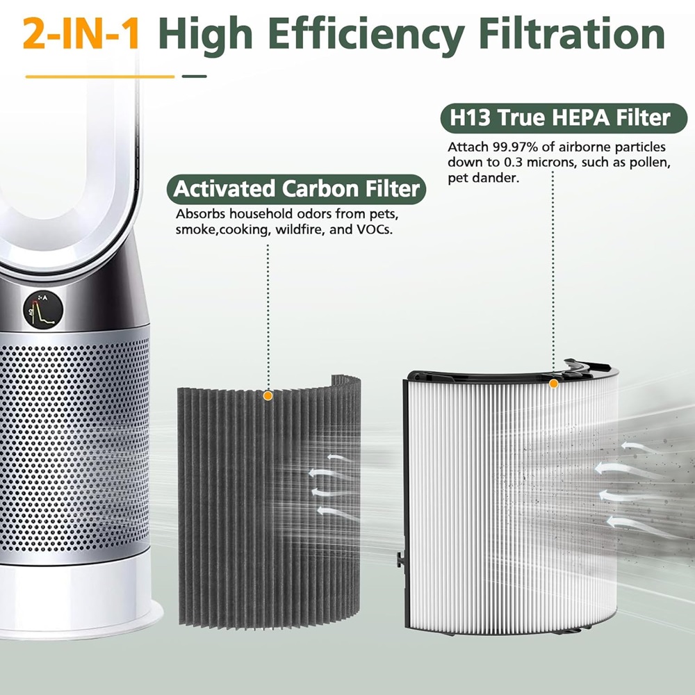 2-in-1 Carbon HEPA-filter comp - Dyson Fan Tp07 recensie en prijs